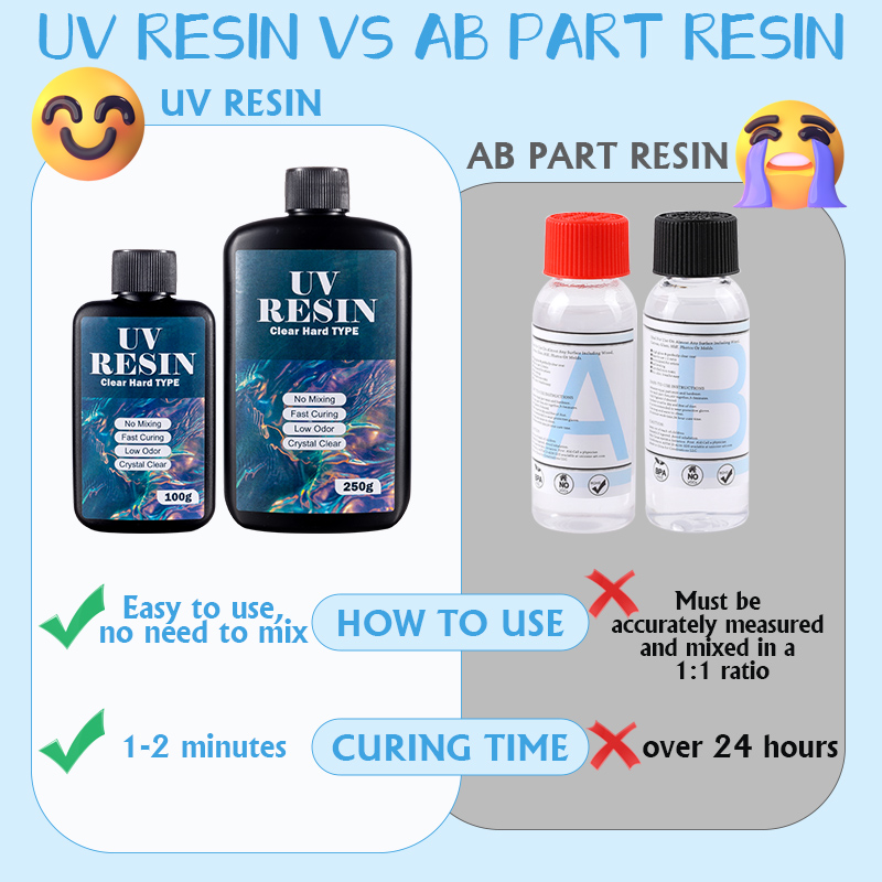 100g/250g Clear UV เรซิ่น Hard - Epoxy Uv Resin Kit บทวิจารณ์และราคา